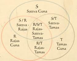 sattva guna