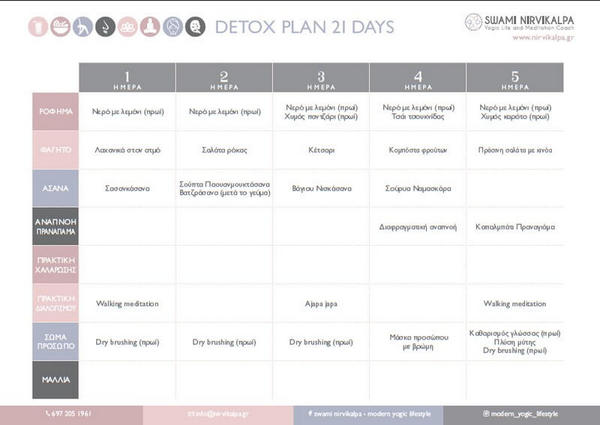 detox plan